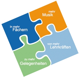 Logo Musikalische Grundschule